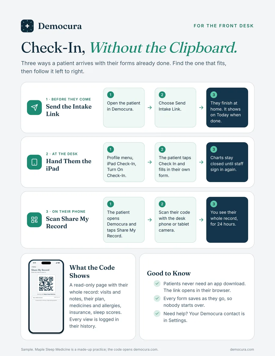 Front desk guide: Check-In, Without the Clipboard, the three ways a patient arrives with forms done.